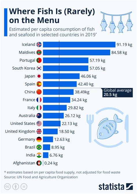 魚有哪些|食用魚圖鑑 Fish Consumption Illustrations